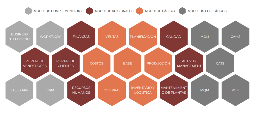 Now ERP - Software de gestión de planta para la industria textil